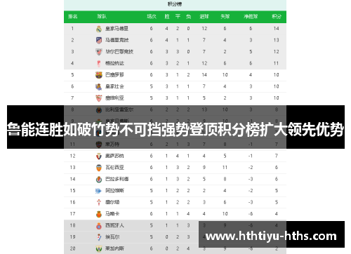 鲁能连胜如破竹势不可挡强势登顶积分榜扩大领先优势