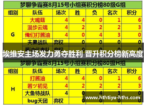 埃维安主场发力勇夺胜利 晋升积分榜新高度