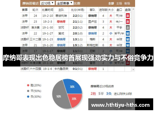 摩纳哥表现出色稳居榜首展现强劲实力与不俗竞争力