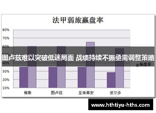 图卢兹难以突破低迷局面 战绩持续不振亟需调整策略